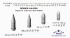 1/350 WWII IJN 46cm 40cm 3rd Year Type Shell & Type 91 AP Shell