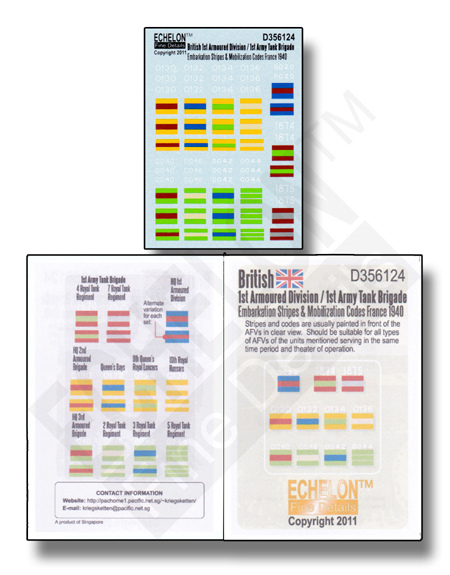 1/35 British 1st Armoured Division/1st Army Tank Brigade Stripes - Click Image to Close