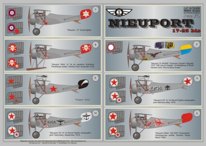1/72 Nieuport 17-25 Biz Part.1 - Click Image to Close