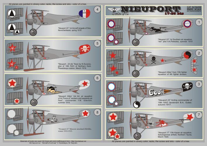 1/72 Nieuport 17-25 Biz Part.2 - Click Image to Close